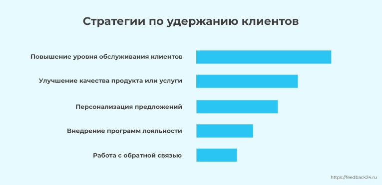 Как удержать клиента, который хочет уйти - основные стратегии